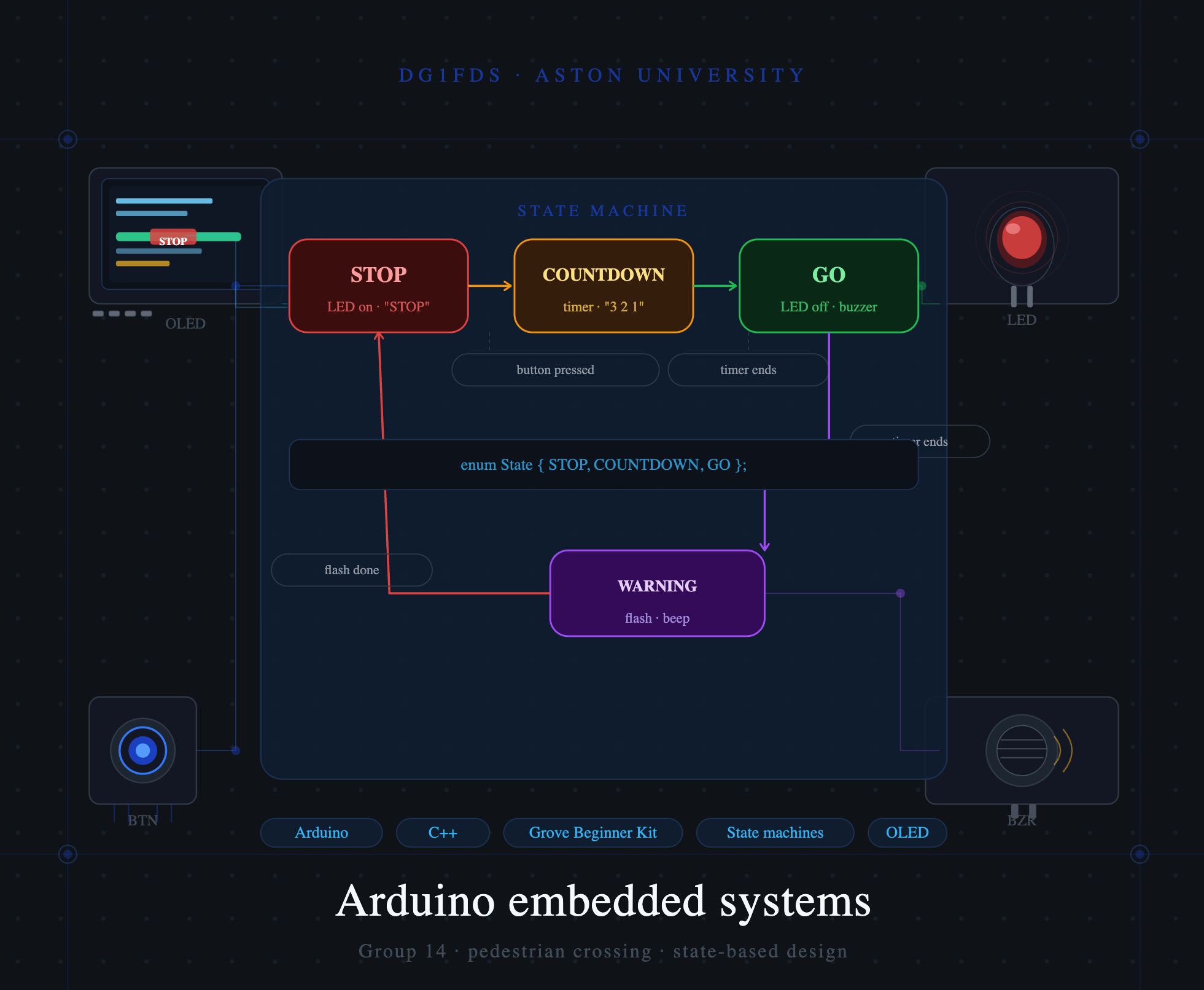 Arduino Embedded Systems preview