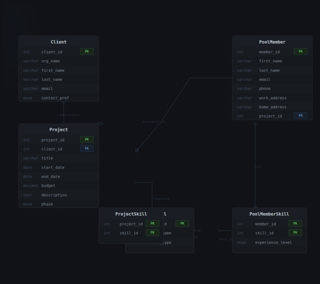 Project Management Database preview